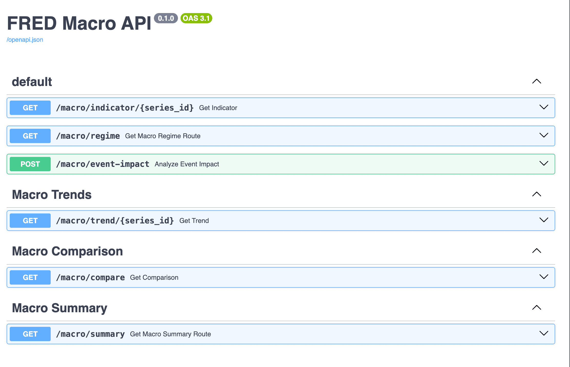 Macroeconomic Insights API